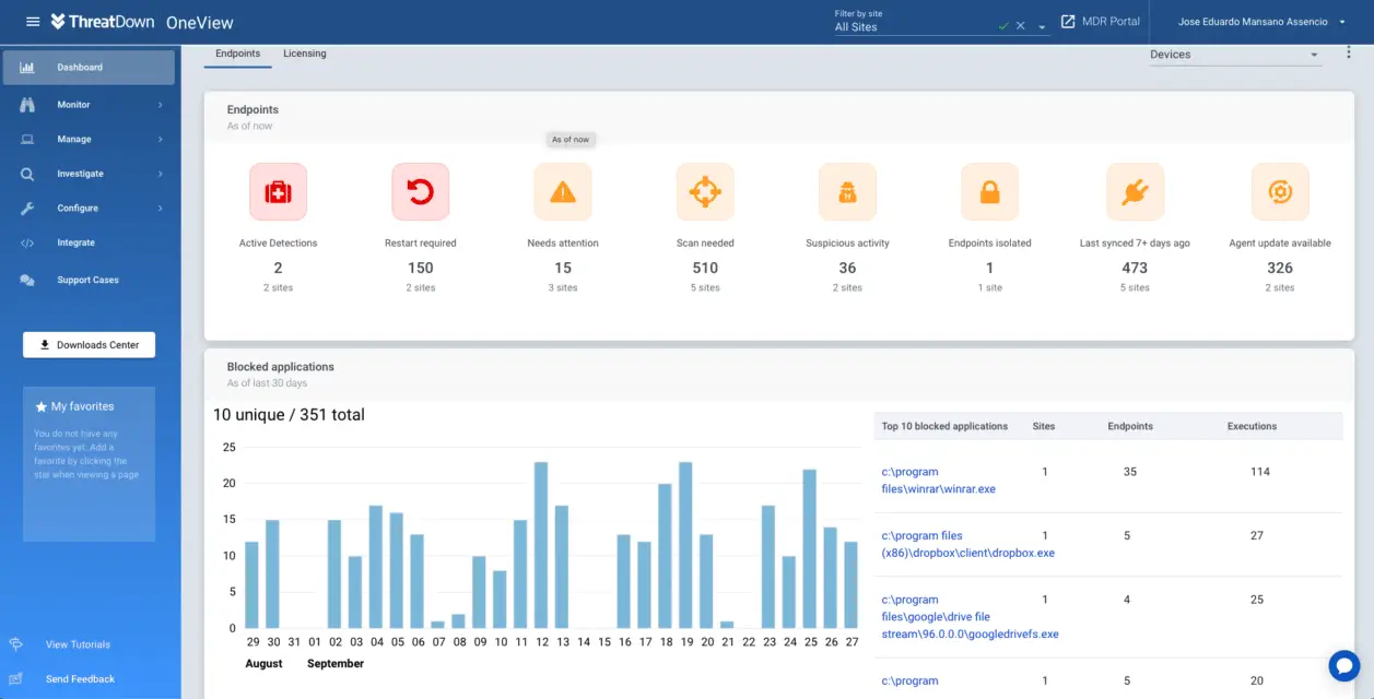 ThreatDown by Malwarebytes OneView DashBoard Centralizado