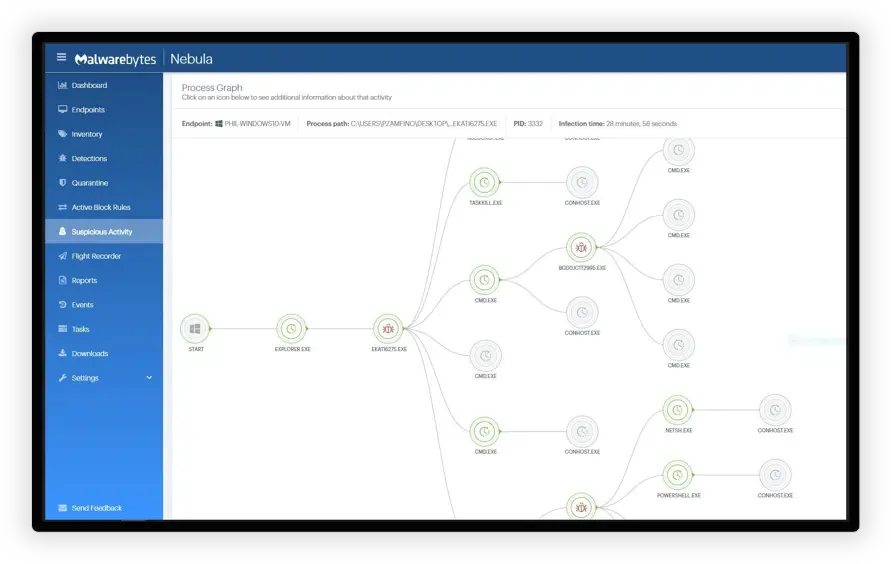 malwarebytes-endpoint-detect-e-response