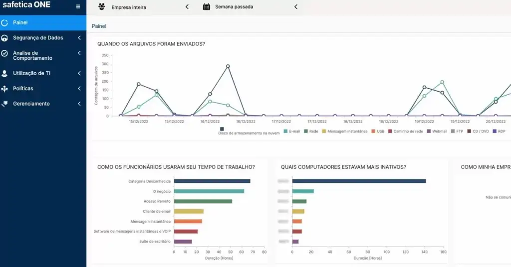 Safetica dashboard