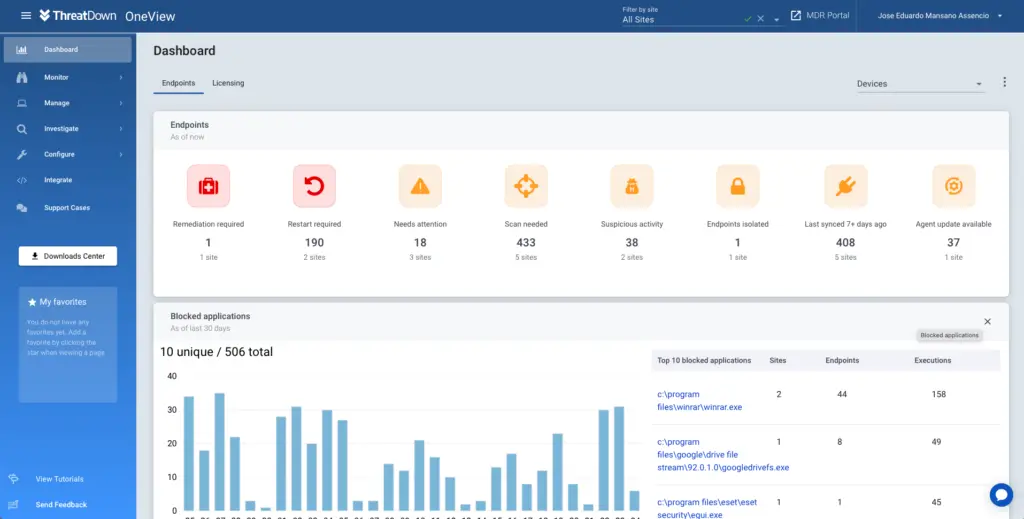 Dashboard ThreatDown Melhor Antivírus