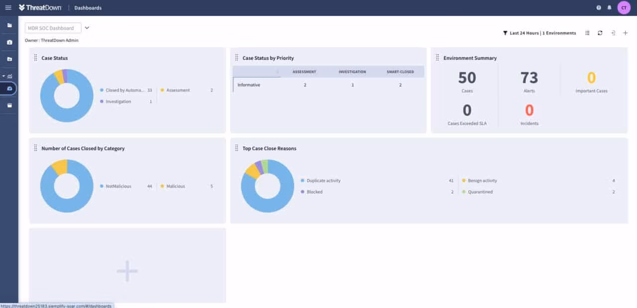 ThreatDown Dashboard MDR
