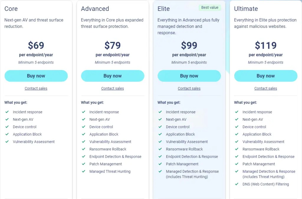 MDR ThreatDown preço