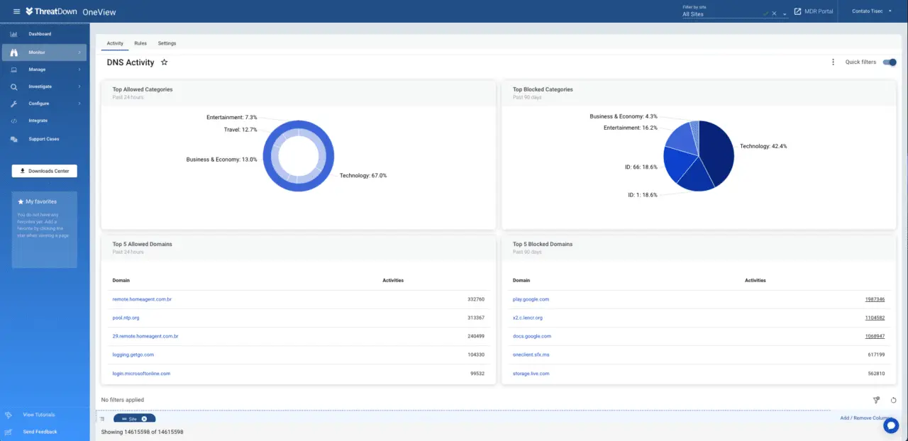 Malwarebytes DNS Filtering