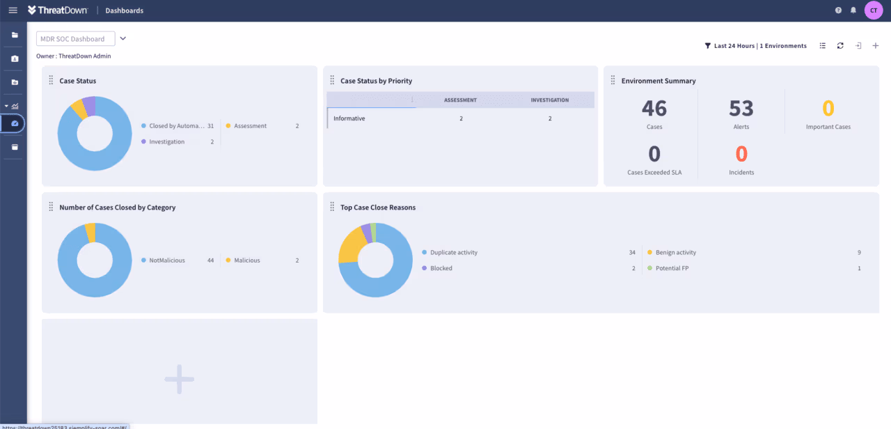 Malwarebytes Managed Detection and Response (MDR)