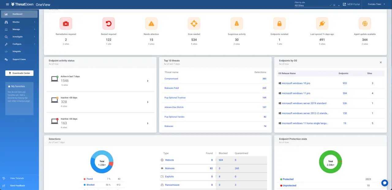 Malwarebytes Interface Intuitiva