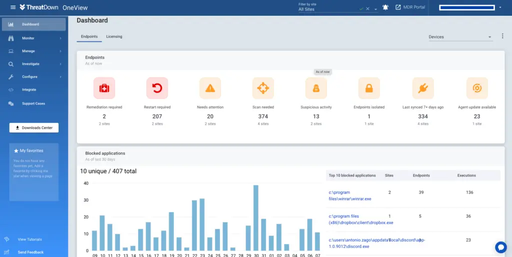 ThreatDown dashboard principal