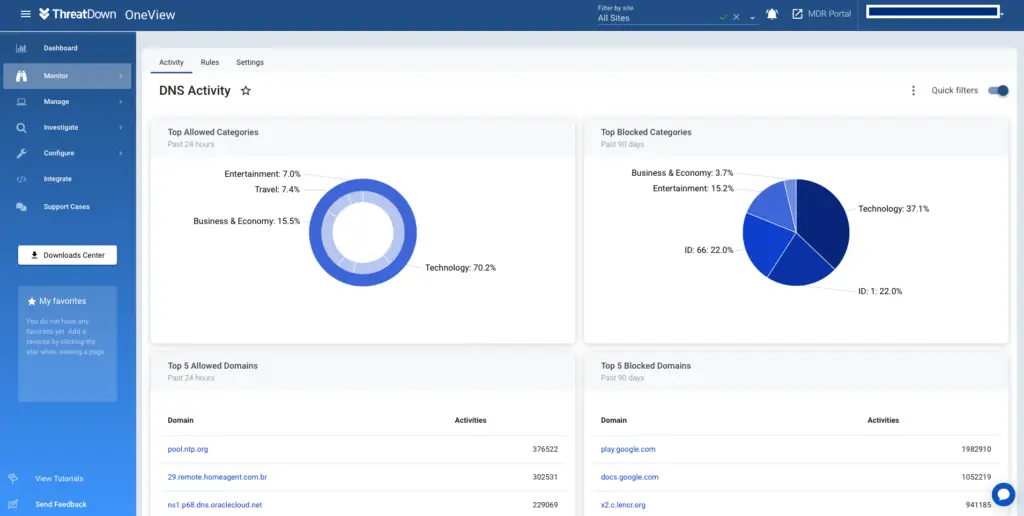 ThreatDown by malwarebytes DNS Filtering