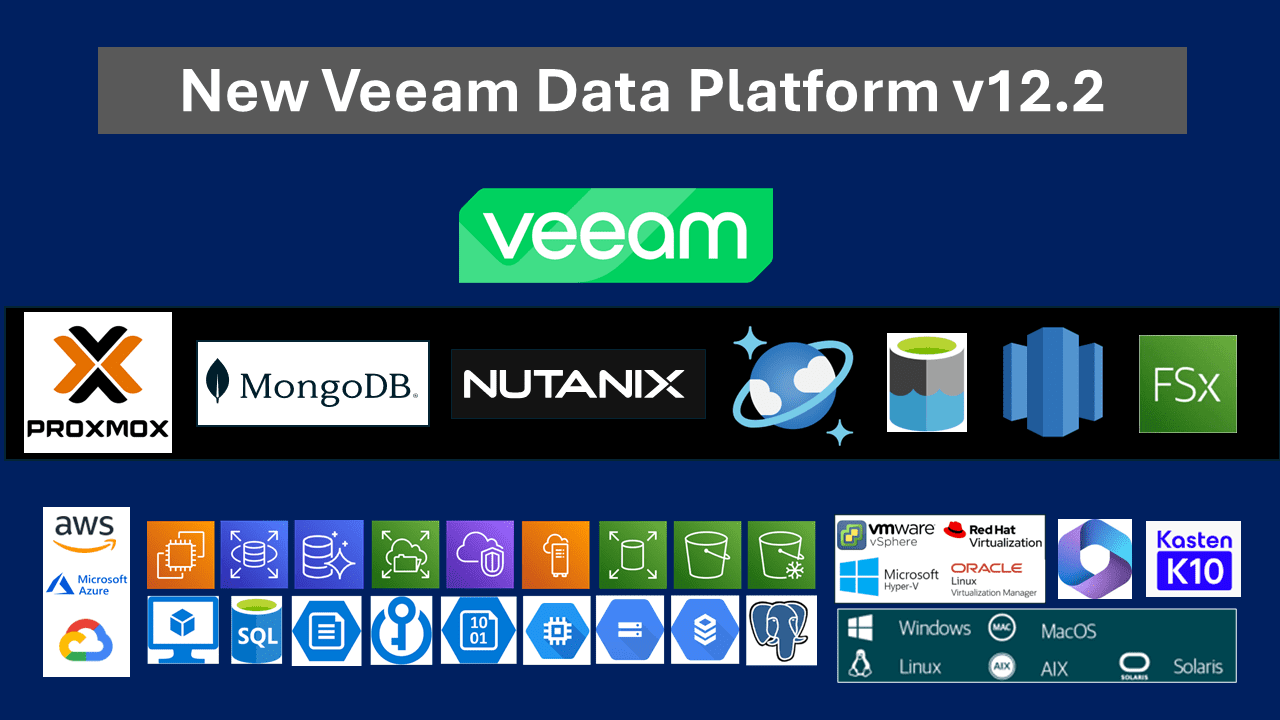 Veeam 12.2