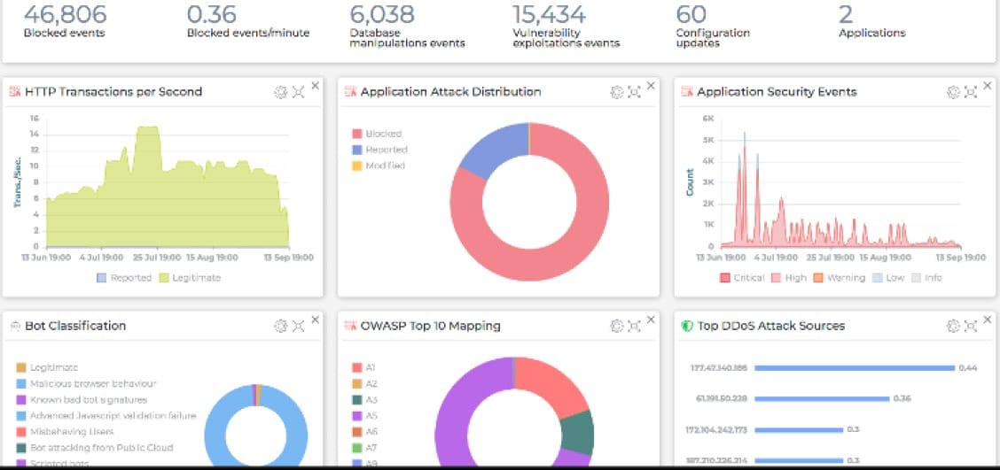 Proteger aplicações WEB