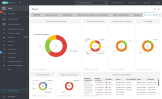 antivírus ESET instalado em ambiente corporativo protegendo dados da empresa